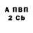 Кодеиновый сироп Lean Purple Drank Sergey Ulisko